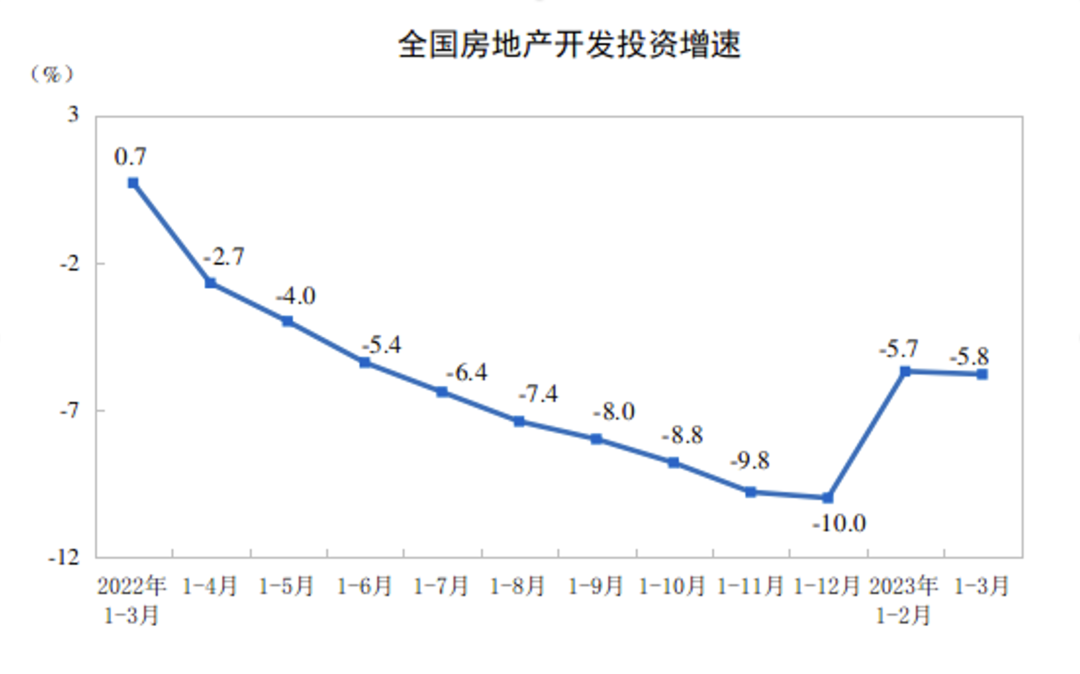 中国4月一年期与五年期以上LPR利率连续8个月按兵不动，利率见底了？（图） - 1