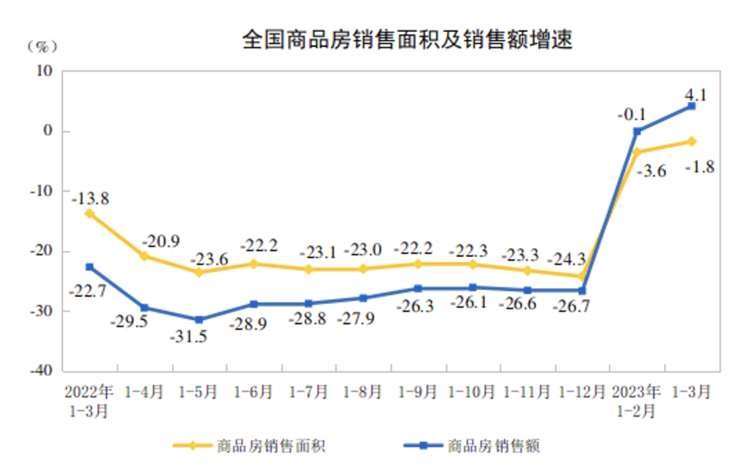 中国4月一年期与五年期以上LPR利率连续8个月按兵不动，利率见底了？（图） - 2