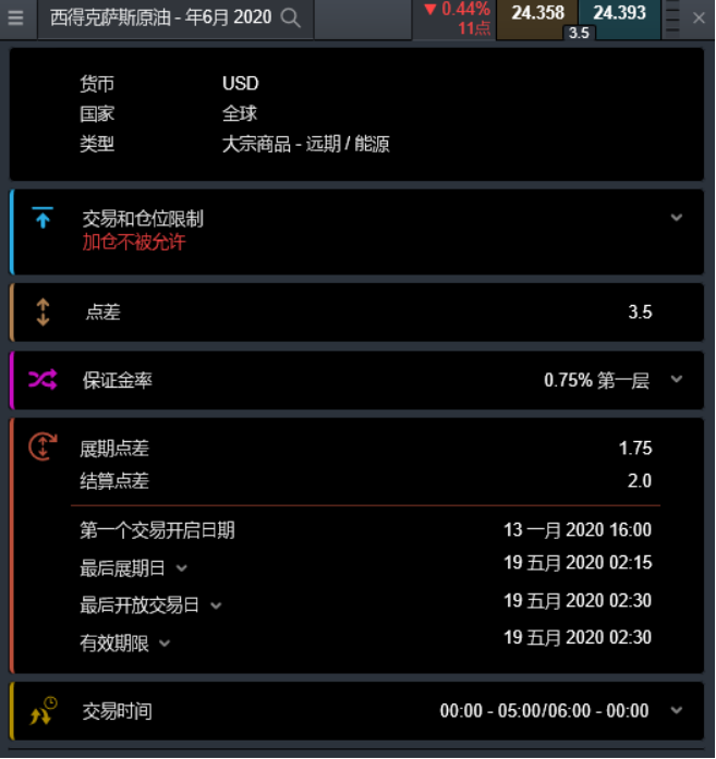 CMC Markets | 利好预期削减，空头席卷重来！ - 5