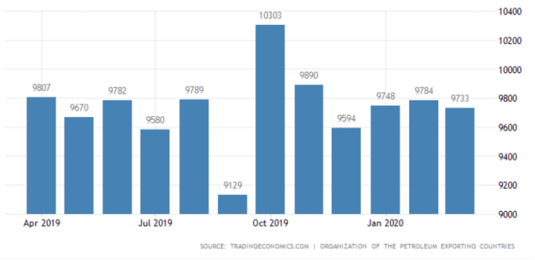 CMC Markets | 利好预期削减，空头席卷重来！ - 1