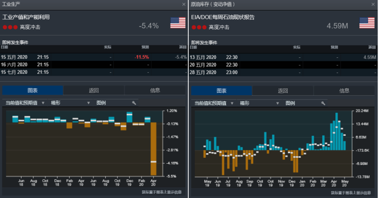 CMC Markets | 利好预期削减，空头席卷重来！ - 6
