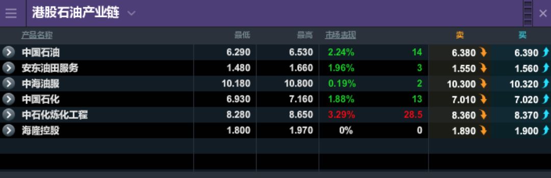 商品分析：原油欲上试70美元上方 港股留意石油产业链板块 - 5