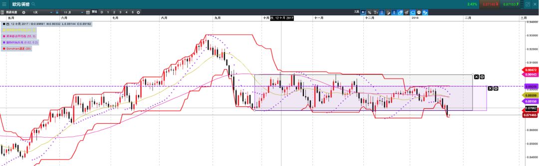 CMC Markets：货币战争是否重开？ 黄金挑战脱欧高点 - 7