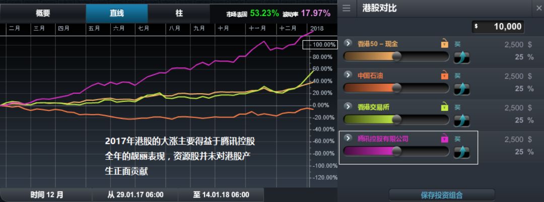 商品分析：原油欲上试70美元上方 港股留意石油产业链板块 - 3