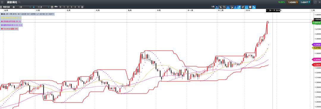 CMC Markets：货币战争是否重开？ 黄金挑战脱欧高点 - 6
