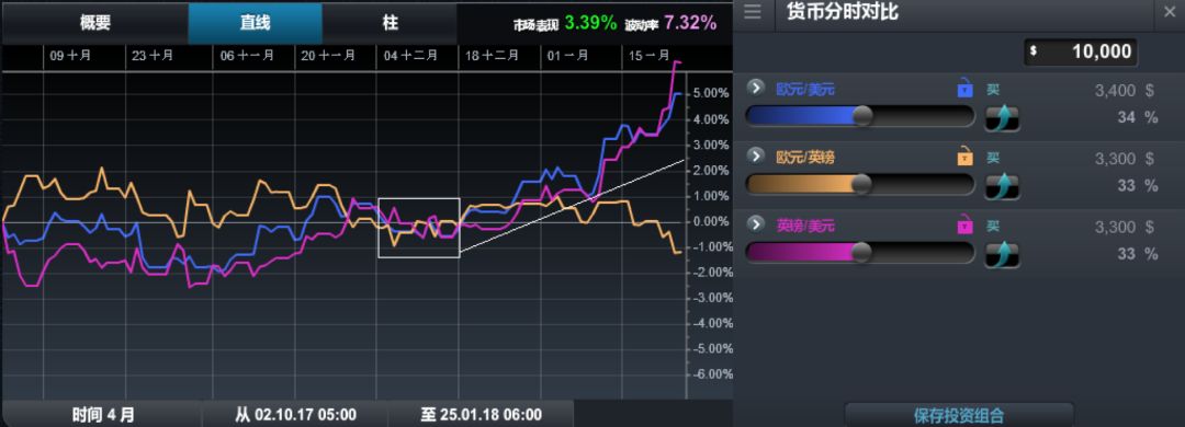 CMC Markets：货币战争是否重开？ 黄金挑战脱欧高点 - 8