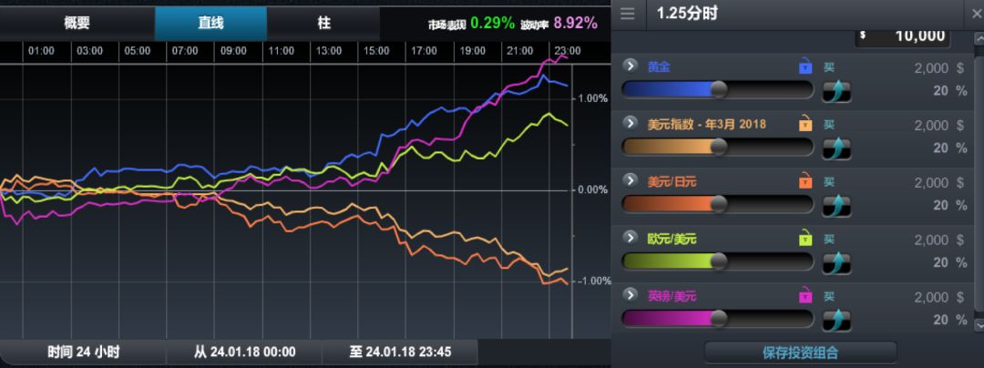 CMC Markets：货币战争是否重开？ 黄金挑战脱欧高点 - 3