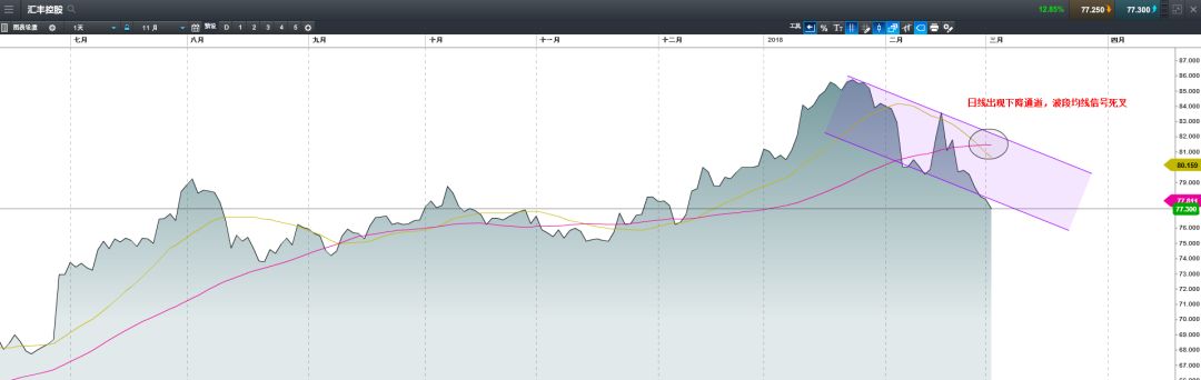 CMC Markets 警示：港股投资者留意这个信号！ - 6