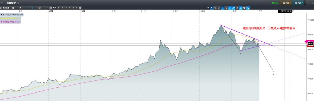 CMC Markets 警示：港股投资者留意这个信号！ - 7