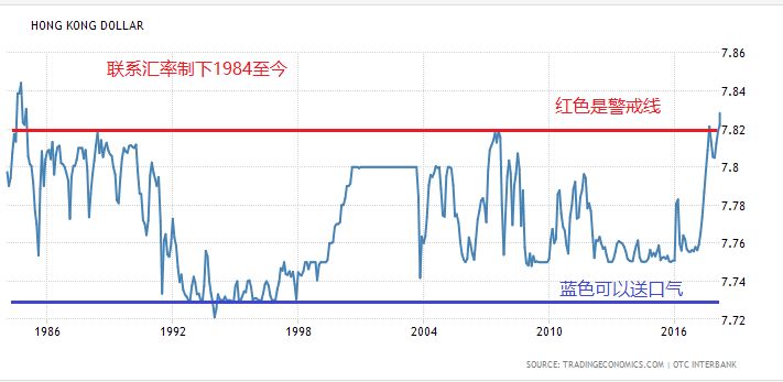 CMC Markets 警示：港股投资者留意这个信号！ - 1