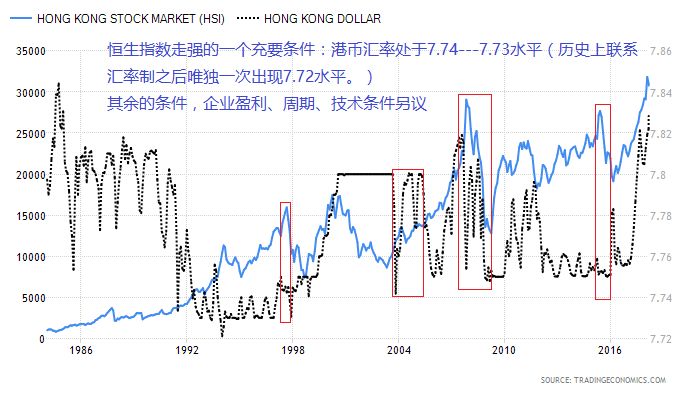 CMC Markets 警示：港股投资者留意这个信号！ - 2