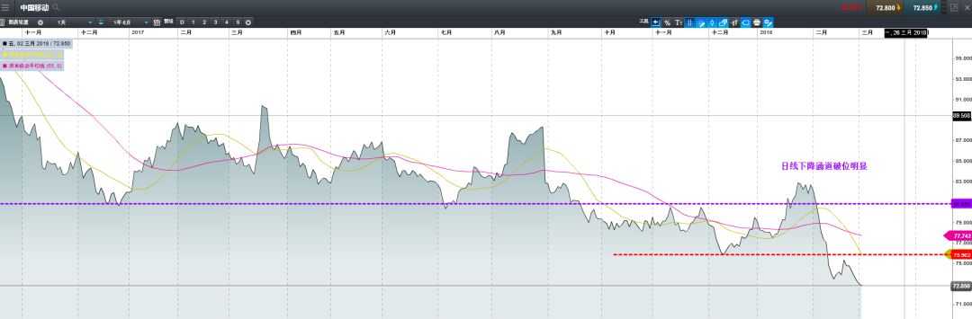 CMC Markets 警示：港股投资者留意这个信号！ - 5