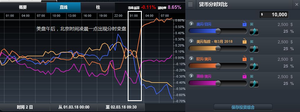 市场分析：英镑技术交投波浪拆解 黄金弱平衡聚焦周末 - 1