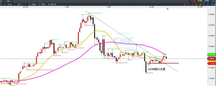



CMC Markets | 欧元汇价重心望提升   金银短期再迎介入点
