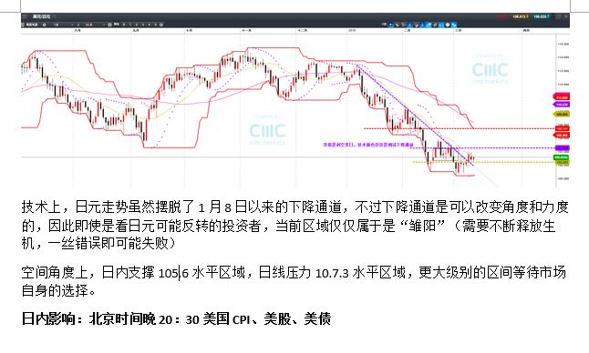 技术分析：日元静候市场风险 加元5浪攀升刺激Cross CADJPY - 4
