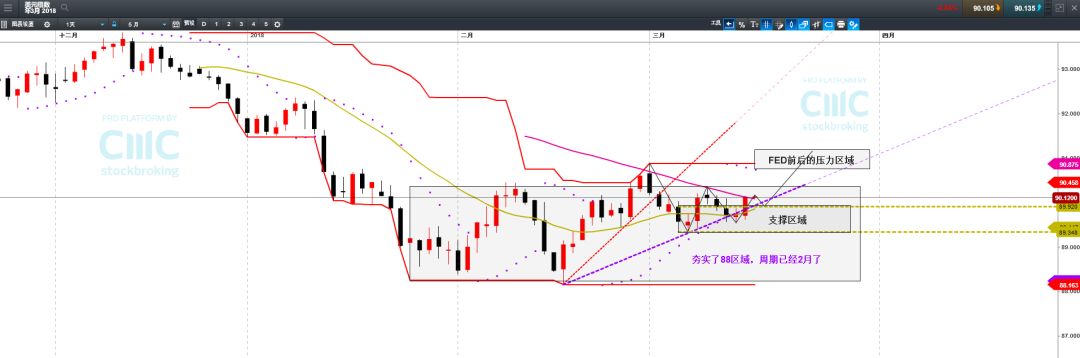 技术分析：日元静候市场风险 加元5浪攀升刺激Cross CADJPY - 6