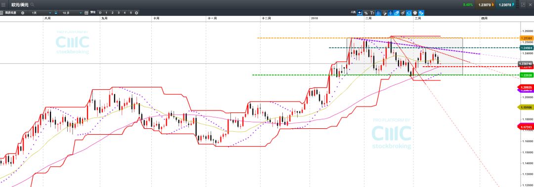 技术分析：日元静候市场风险 加元5浪攀升刺激Cross CADJPY - 1