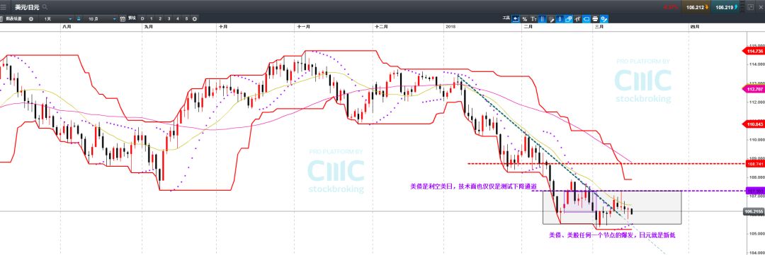 技术分析：日元静候市场风险 加元5浪攀升刺激Cross CADJPY - 3
