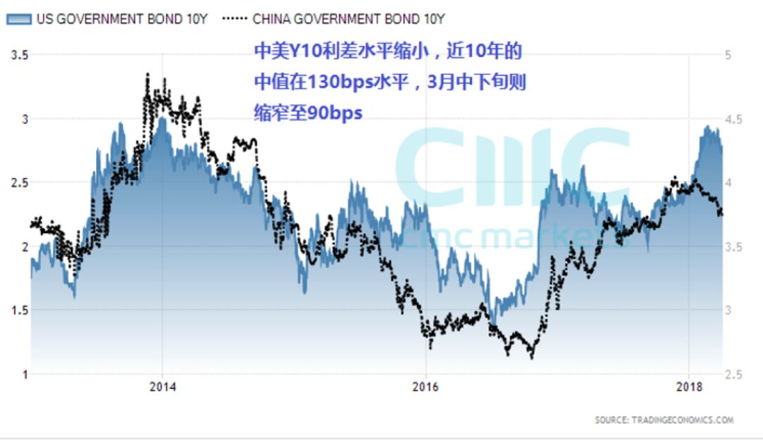 CMC Markets 技术分析：澳元短线反弹 离岸本币欲重返6.4水平 - 2