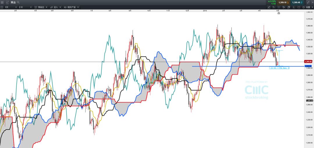 CMC Markets 技术分析：澳元短线反弹 离岸本币欲重返6.4水平 - 4