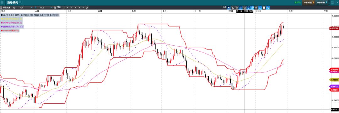 CMC Markets: 美利率决议叠加非农周 美元能否险守88? - 10