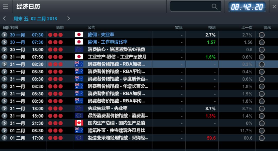 CMC Markets: 美利率决议叠加非农周 美元能否险守88? - 3