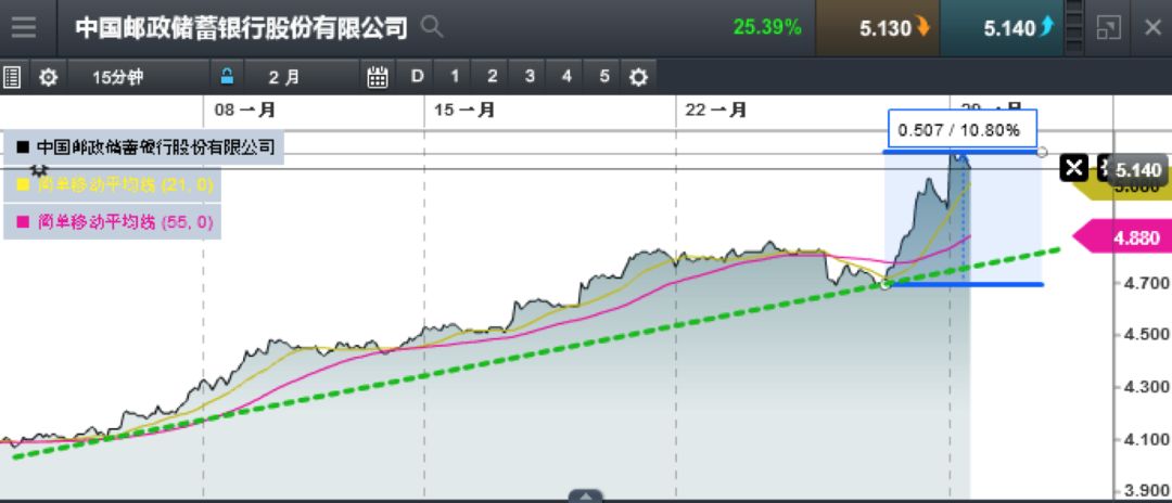 商品评论: 恒指交投激烈于A+H品种 黄金事件周震荡大概率 - 4
