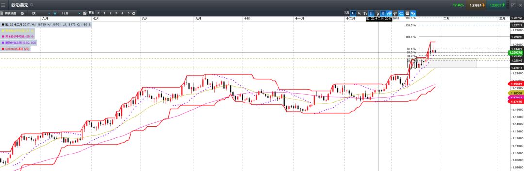 CMC Markets: 美利率决议叠加非农周 美元能否险守88? - 8