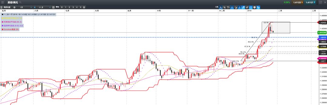 CMC Markets: 美利率决议叠加非农周 美元能否险守88? - 11