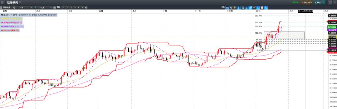 CMC Markets: 戏剧性变化口水战“影响”汇市 欧元宽幅震荡300PIPs - 6