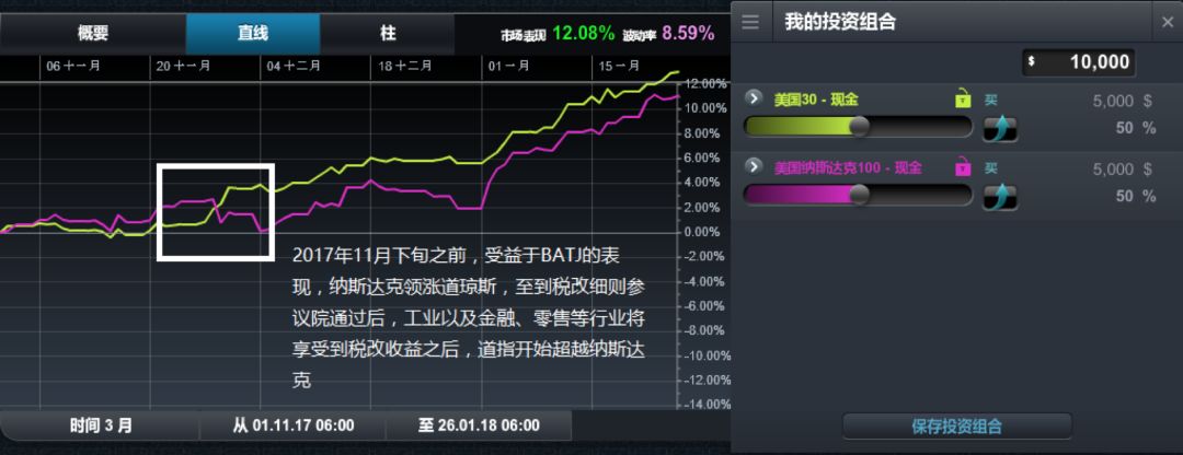 商品评论：金价日线出Gatley调整信号 美股分化加剧留意科技股风险 - 3