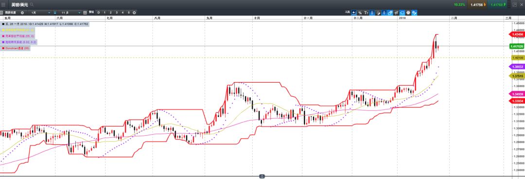 CMC Markets: 戏剧性变化口水战“影响”汇市 欧元宽幅震荡300PIPs - 7