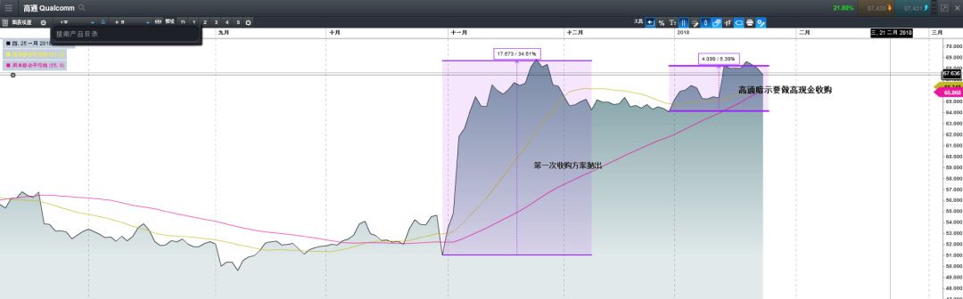 商品评论：金价日线出Gatley调整信号 美股分化加剧留意科技股风险 - 4