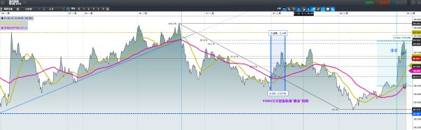 CMC Markets ：美元4连阳后 出现经典结构信号当如何？ - 2