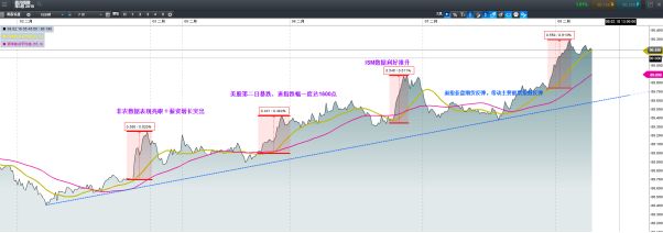 CMC Markets ：美元4连阳后 出现经典结构信号当如何？ - 1