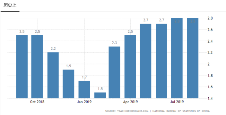 



CMC Markets | 猪肉上涨玉米重挫    货币政策望继续积极
