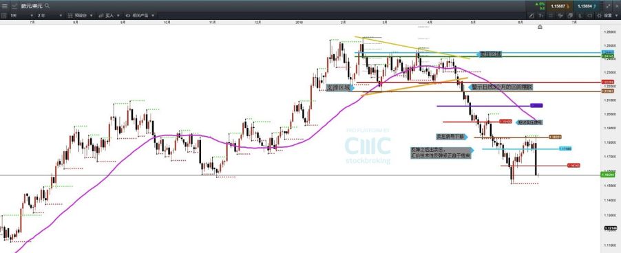 CMC Markets：美元进入新生上涨浪（新兴市场货币与主要非美比对） - 3