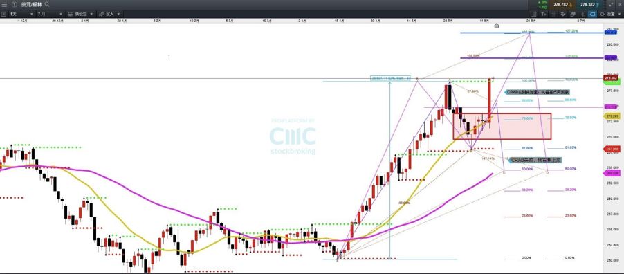 CMC Markets：美元进入新生上涨浪（新兴市场货币与主要非美比对） - 8