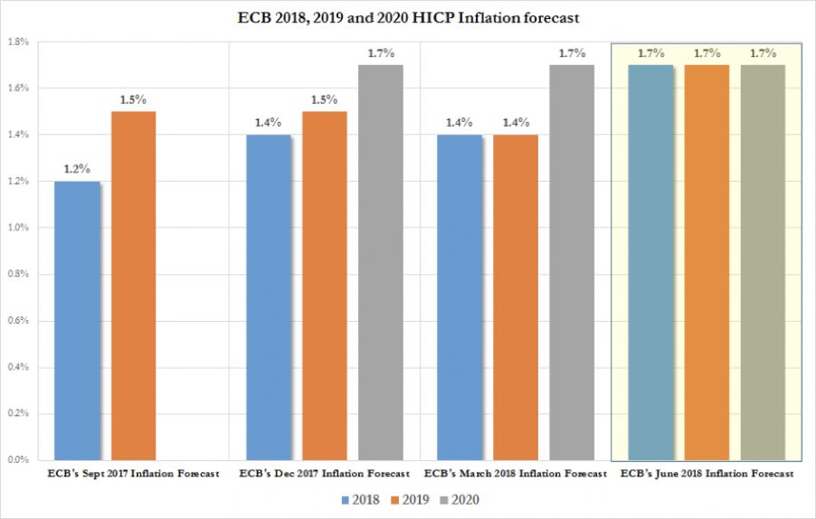 CMC Markets：美元进入新生上涨浪（新兴市场货币与主要非美比对） - 1
