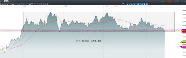 货币市场分析：美元关键时刻再度来临 日元维持中性 - 1
