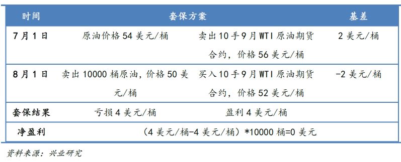 商品分析：原油期货对应机构投资者和散户投资者不同的操作思路 - 1