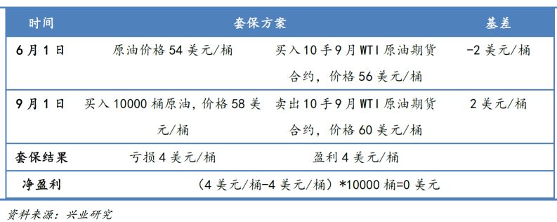 商品分析：原油期货对应机构投资者和散户投资者不同的操作思路 - 2