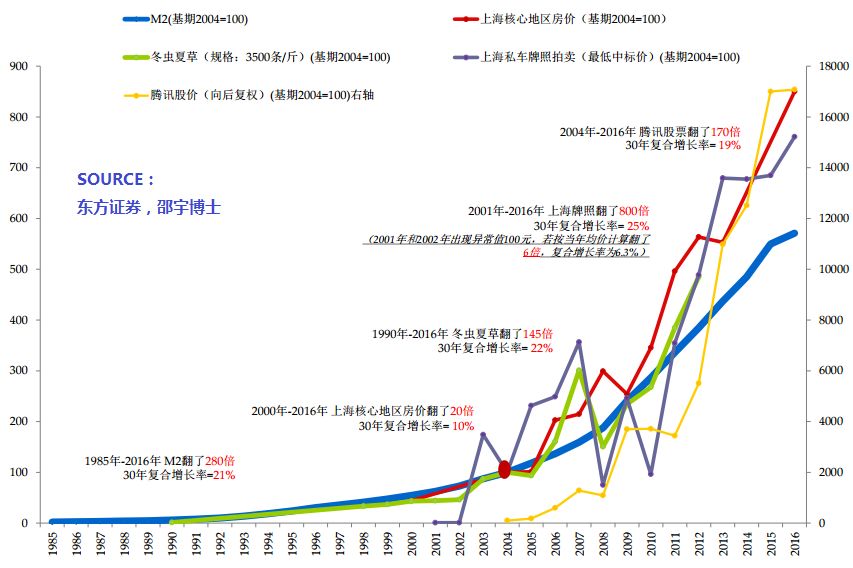 CMC Markets：黄金能否保值？（下）货币幻觉 - 3