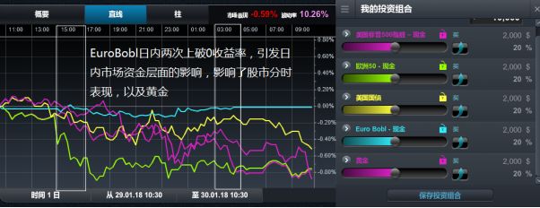 商品评论: 债券市场波动率巨增 黄金留意日线支撑 - 1