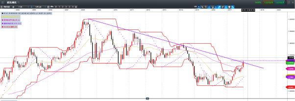 CMC Markets: 美元88防御第一弹成功，欧元需防日线回撤 - 6