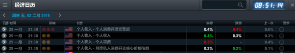 CMC Markets: 美元88防御第一弹成功，欧元需防日线回撤 - 1