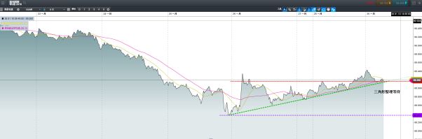 CMC Markets: 美元88防御第一弹成功，欧元需防日线回撤 - 2