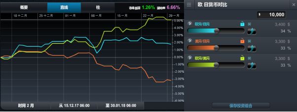CMC Markets: 美元88防御第一弹成功，欧元需防日线回撤 - 8