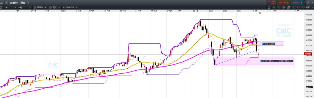 CMC Markets：金融市场风险开始释放 日元获得青睐 - 2
