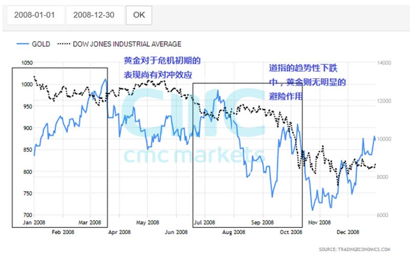 CMC Markets：金融市场风险开始释放 日元获得青睐 - 4